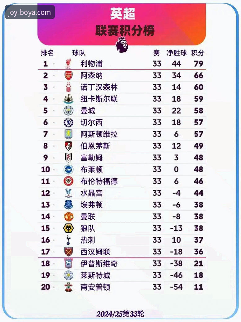 英超五月积分榜深度评测：阿森纳领跑背后的数据密码与博亚娱乐平台独家视角